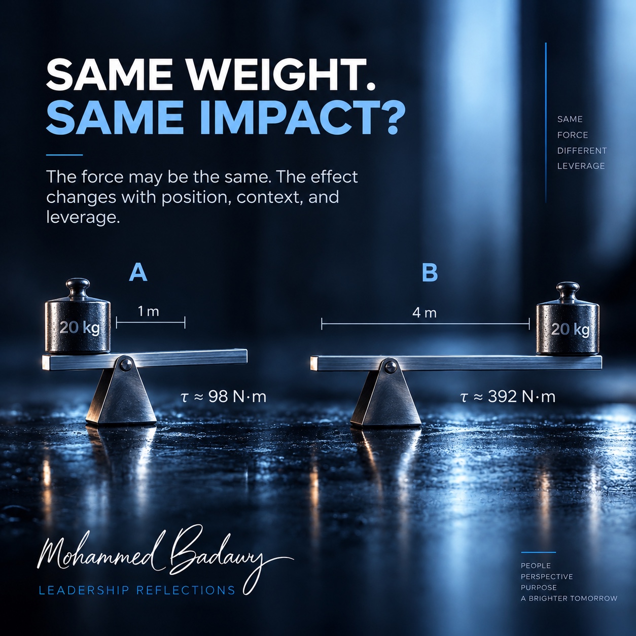 Two weights illustrating the effect of leverage — Leadership Reflections by Mohammed Badawy